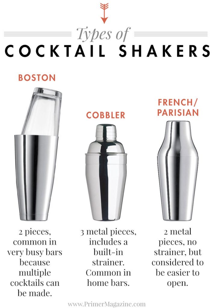 How Do I Use A Cocktail Shaker Properly?