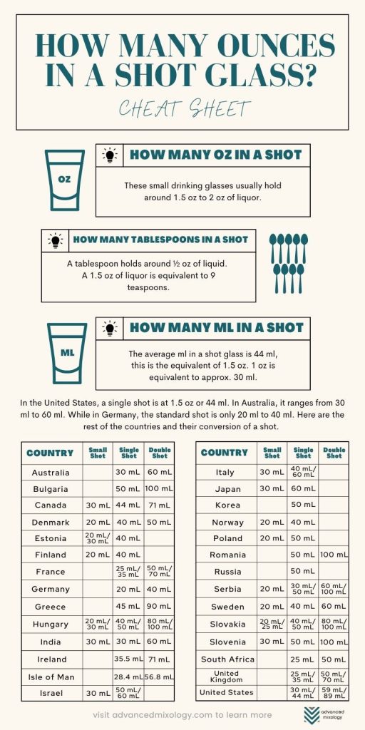 How Many Oz Are In A Shot Of Alcohol?