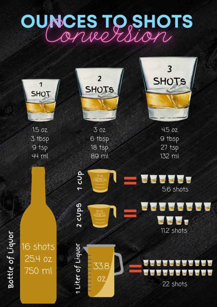 How Many Oz Are In A Shot Of Alcohol?