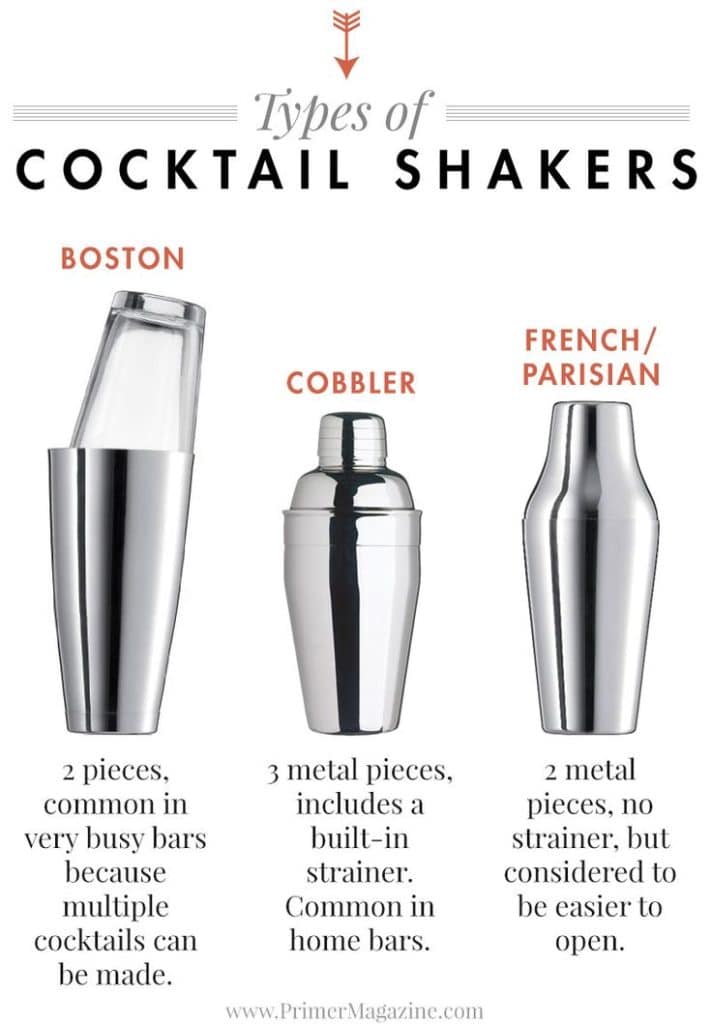 What Are The 4 Types Of Shakers?