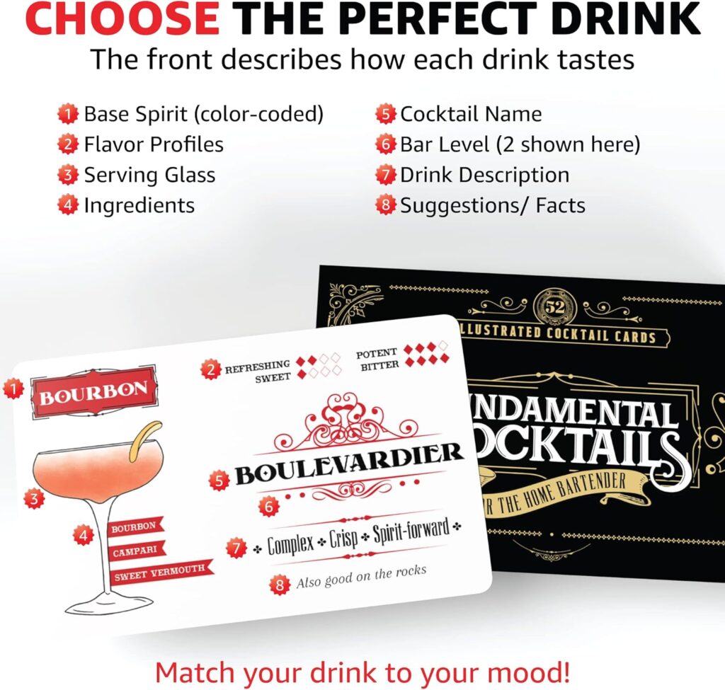 Cocktail Recipe Cards | Fundamental Cocktails for the Home Bartender